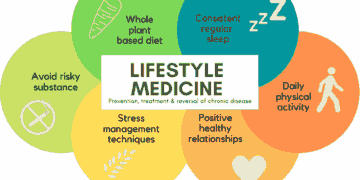 What Are Lifestyle Diseases, Anyway?